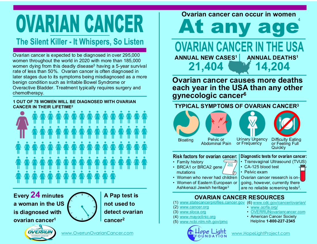 Ovarian cancer misdiagnosis stories.